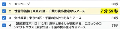 Webサイト平均滞在時間「約8分」を記録　家づくり検討者が注目する「住宅性能」の重要性と、狭小住宅における快適な住環境づくりのポイントを公開