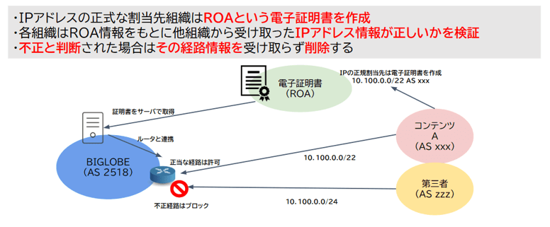 BIGLOBE「ルーティングセキュリティへの取り組み」
