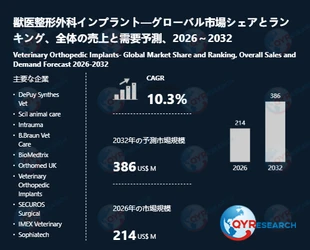 【最新予測】建築膜材市場規模は2032年までに1844百万米ドルへ、CAGR4.6%で拡大（QYResearch）