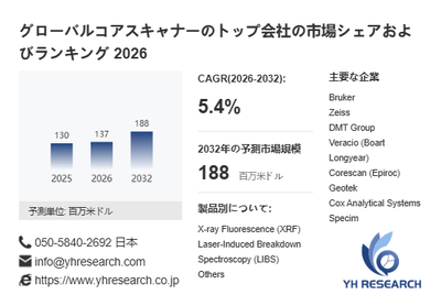 上記の図表／データは、YHResearchの最新レポート「グローバルコアスキャナーのトップ会社の市場シェアおよびランキング 2026」から引用されています。