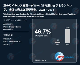 車のワイヤレス充電の世界市場予測レポート：成長率、主要企業調査、ランキング2026-2032