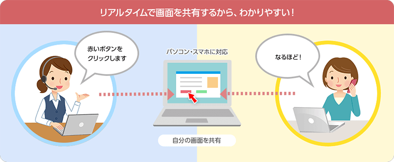 【電話サポートイメージ】BIGLOBEお助けサポート+