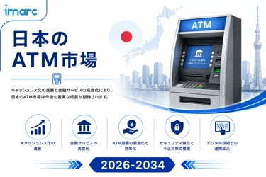 ATM市場レポート 2034 | 3.98%のCAGRで364億米ドルに達すると予測されています