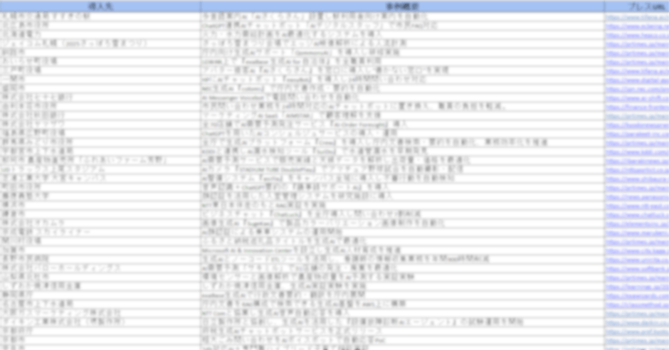 地域別AI導入事例カオスマップ 企業リスト(Excel)