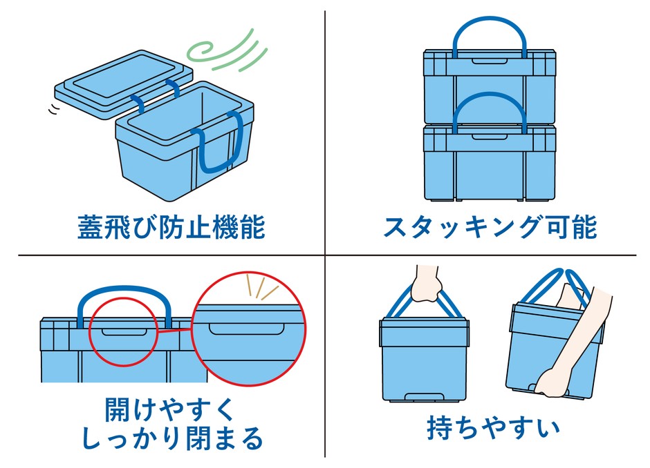 蓋の機構(風で飛ばない)/スタッキング等の機能も充実