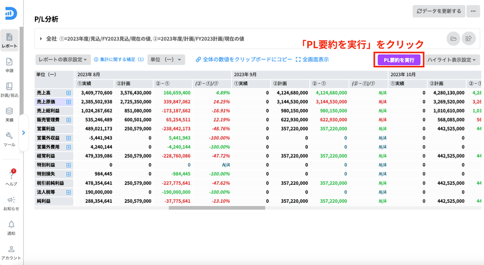 PL分析画面で「PL要約を実行」ボタンをクリックするとAIによる要約が開始