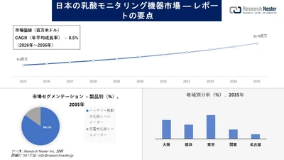 日本の乳酸モニタリング機器市場調査の発展、傾向、需要、成長分析および予測2026-2035年