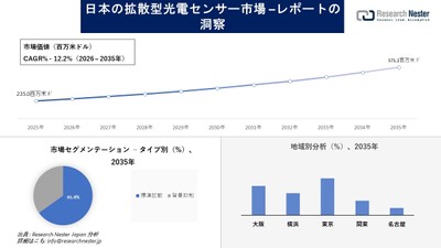 日本の拡散型光電センサー市場の概要