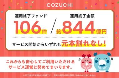 ファンド106件／約844億円を元本毀損なく運用終了！ 不動産投資クラウドファンディングサービス「COZUCHI」