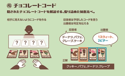 チョコレートコードの概要