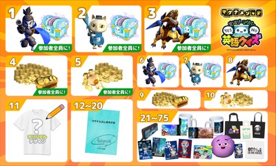 人気声優のサイン入り台本は超貴重!ものがたりファンは絶対入手したい一品! 中には参加者全員がもらえるという賞も!