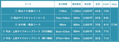 コース区分