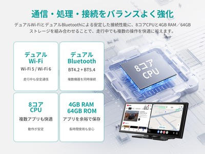 通信・処理・接続を強化
