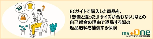 保険でオンラインショッピングがより安心に！ お客さま14名に聞いた「返品送料保険」の利用実態と魅力を公開