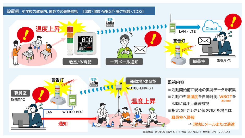 見張るくんPro 設置例