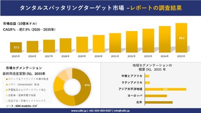 タンタルスパッタリングターゲットの市場規模推移予測と地域別シェア