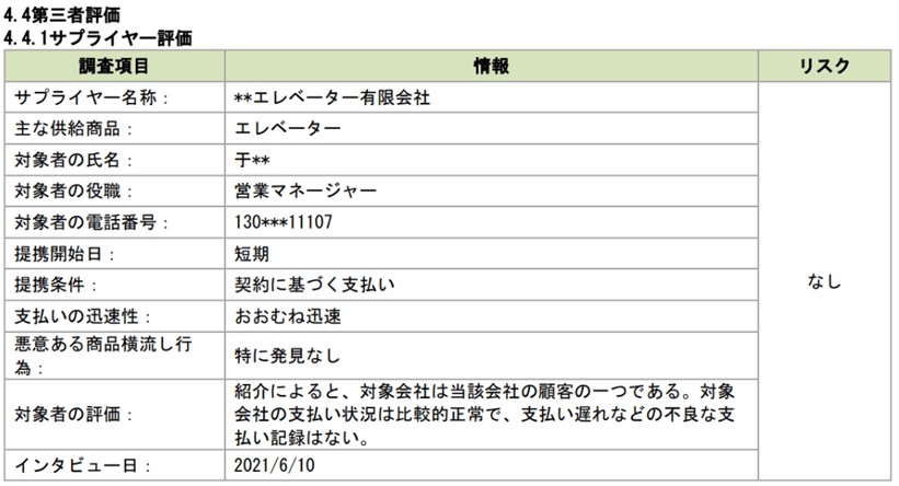 第三者評価項目(イメージ)