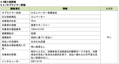 第三者評価項目(イメージ)