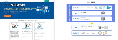 サムライズ、「データ統合支援サービス」の ポータルサイトを10月8日に公開