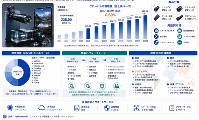 ソース:二次資料、専門家インタビューおよびYHResearch、2026年