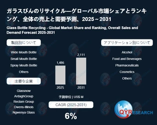 ガラスびんのリサイクル日本市場分析レポート：市場規模、成長率、主要企業の動向2026-2032