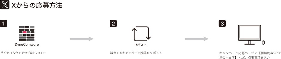 Xからの応募方法