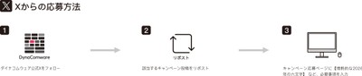Xからの応募方法