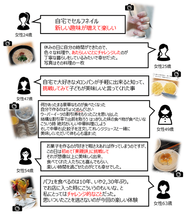 「しあわせなときの」の写真+コメント