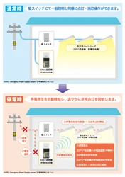 《業界初(注1)》防災用LED一体型ベース照明を発売 ～もしもの停電時に安全・安心のあかりを提供する 防災用Nu(ニュー)シリーズ～