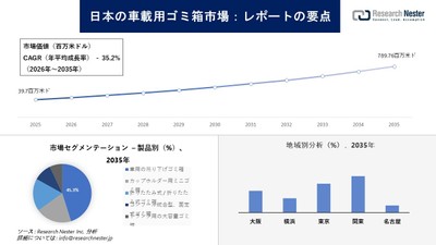 日本の車載用ゴミ箱市場