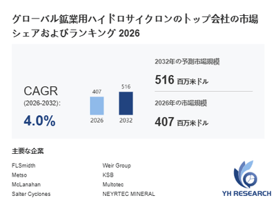 上記の図表/データは、YHResearchの最新レポート「グローバル鉱業用ハイドロサイクロンのトップ会社の市場シェアおよびランキング 2026」から引用されています。