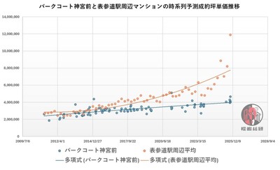出典:福嶋総研