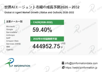 AIエージェント市場調査：規模・状況・調べ方・算出方法