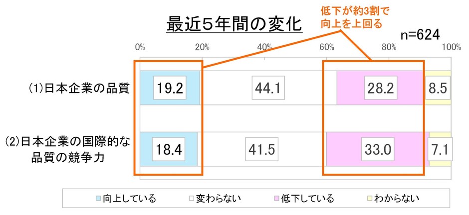 図1. 最近5年間の変化