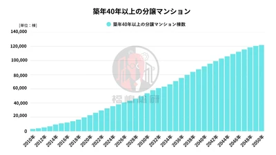 「管理の質」は価格にも影響する時代へ――資産価値を守るマンション管理の現在地