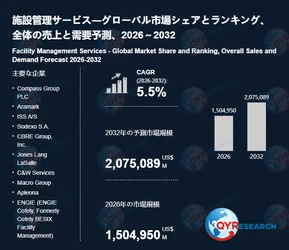 施設管理サービスの世界調査レポート：2032年には2075089百万米ドルに達する見込み