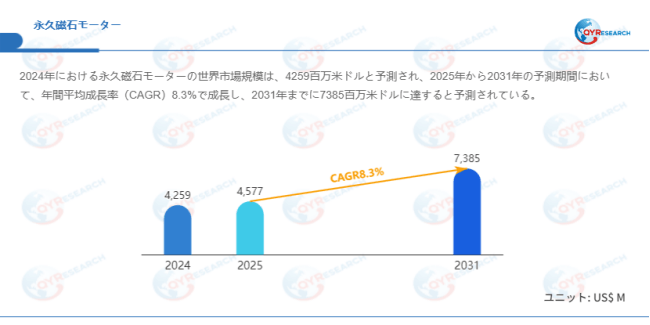 データ出典：QYResearch発行のレポート「永久磁石モーター―グローバル市場シェアとランキング、売上・需要予測（2026～2032）」。連絡先：japan@qyresearch.com