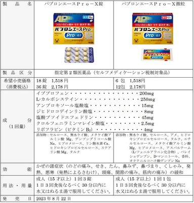 パブロンエースＰｒｏ-Ｘ　製品概要