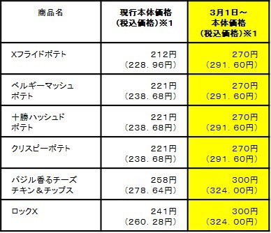 ポテト類価格改定表(3/1~)