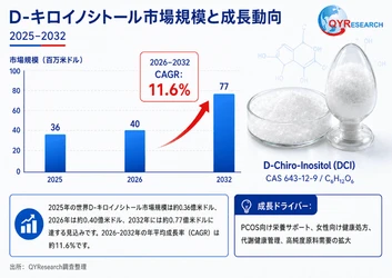 D-キロ-イノシトールの世界市場調査レポート：規模、シェア、成長率（2026-2032年）