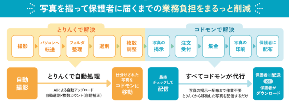 利用者のメリット 全体像