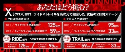 新設カテゴリーも登場！