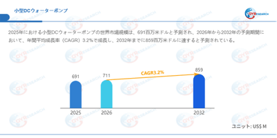 データ出典：QYResearch発行のレポート「小型DCウォーターポンプ―グローバル市場シェアとランキング、売上・需要予測（2026～2032）」。連絡先：japan@qyresearch.com