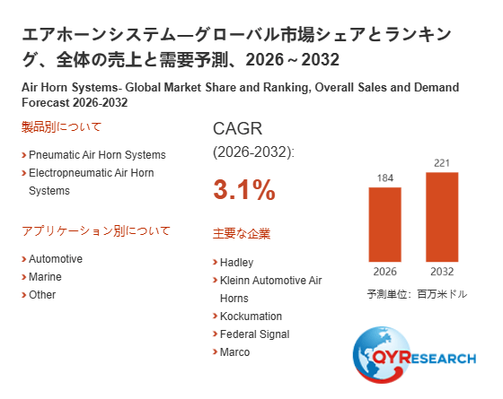 上記の図表/データは、QYResearchの最新レポート「エアホーンシステム―グローバル市場シェアとランキング、全体の売上と需要予測、2026~2032」から引用されています。