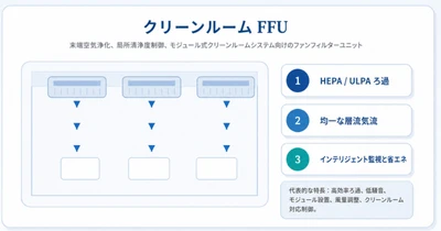 世界のクリーンルーム FFUメーカー動向：売上、販売量、価格推移分析2026-2032