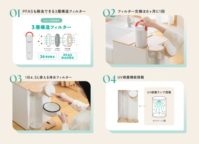 小さくても、浄水力はパワフル。3層構造フィルターを搭載