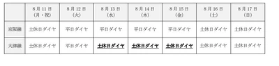 ― 沿線の花火大会・京都五山送り火の開催に合わせて列車を増発― 