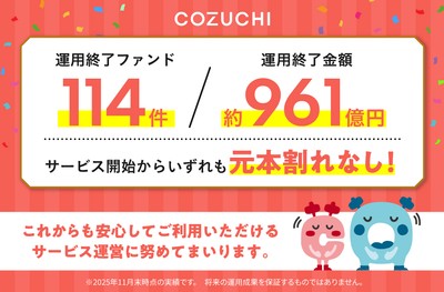 運用終了実績