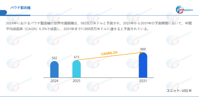 上記データはQYResearchのレポートに基づいています：「パウチ製造機―グローバル市場シェアとランキング、全体の売上と需要予測、2025～2031」。Email：japan@qyresearch.com