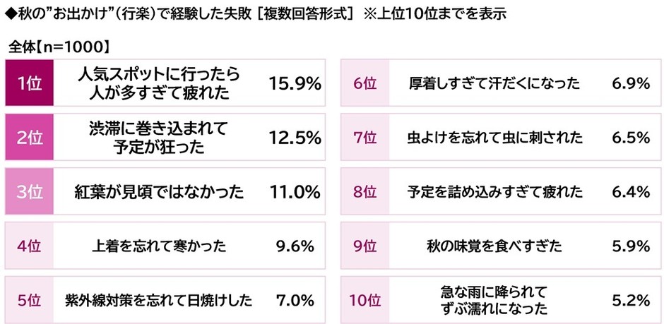 秋のお出かけで経験した失敗